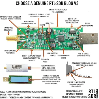 Aukštos kokybės RTL-SDR tinklaraštis RTL SDR V3 R820T2 RTL2832U 1PPM TCXO SMA RTLSDR programinės įrangos apibrėžtas radijas (tik raktas)